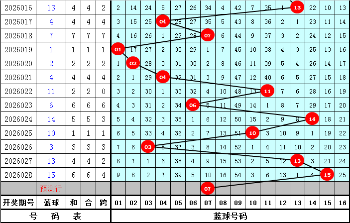 期阿翔福彩,专家胆码推,大发彩票,大发彩票,互动竞猜平台,在线娱乐,预测挑战,大发彩票APP下载