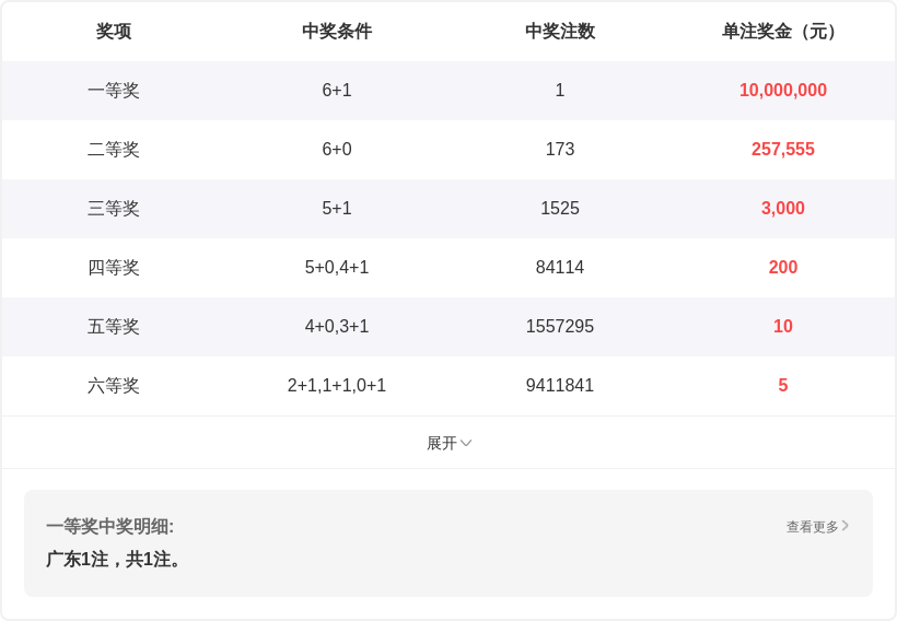 期大乐透走,专家推荐,号码分析,大发彩票,互动竞猜平台,在线娱乐,预测挑战,大发彩票APP下载