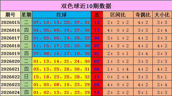 期大乐透专,家推荐,一区,大发彩票,互动竞猜平台,在线娱乐,预测挑战,大发彩票APP下载
