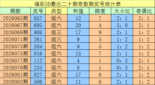 期排列,专家质合分,析推荐前区,大发彩票,互动竞猜平台,在线娱乐,预测挑战,大发彩票APP下载