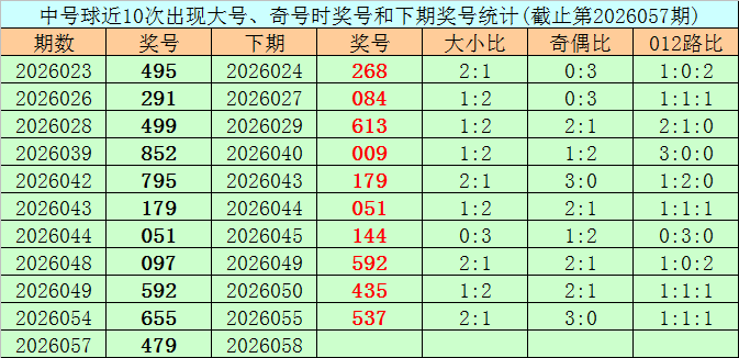 大乐透,期专家推荐,质合分析前,大发彩票,互动竞猜平台,在线娱乐,预测挑战,大发彩票APP下载