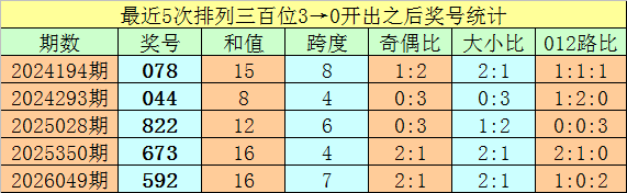 大乐透,期专家推荐,质合分析前,大发彩票,互动竞猜平台,在线娱乐,预测挑战,大发彩票APP下载