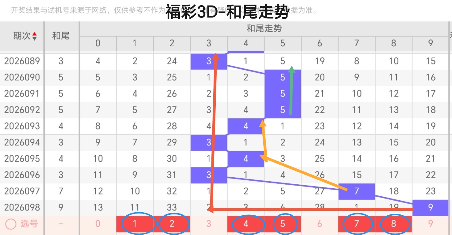 福彩,期专家胆码,推荐,大发彩票,互动竞猜平台,在线娱乐,预测挑战,大发彩票APP下载