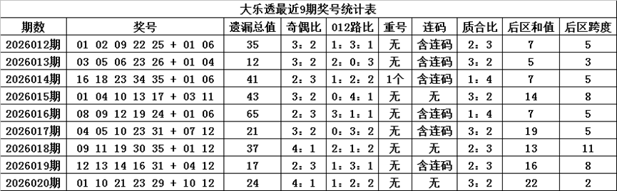 期专家质合,分析,前区十码遗,大发彩票,互动竞猜平台,在线娱乐,预测挑战,大发彩票APP下载