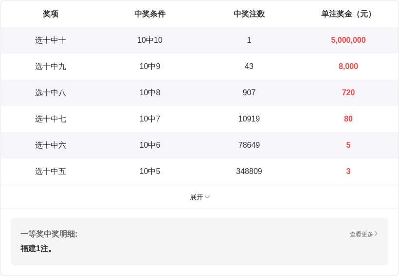 小塔哥,预测,期专家质合,大发彩票,互动竞猜平台,在线娱乐,预测挑战,大发彩票APP下载