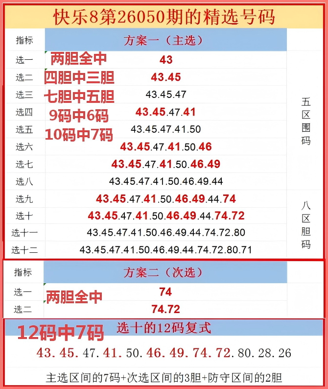 福彩快乐,期专家质合,分析推荐,大发彩票,互动竞猜平台,在线娱乐,预测挑战,大发彩票APP下载