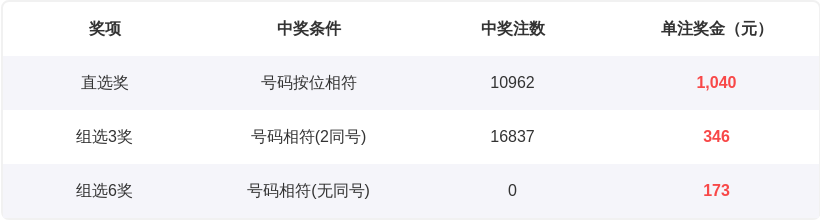 大乐透,期专家质合,分析推荐前,大发彩票,互动竞猜平台,在线娱乐,预测挑战,大发彩票APP下载