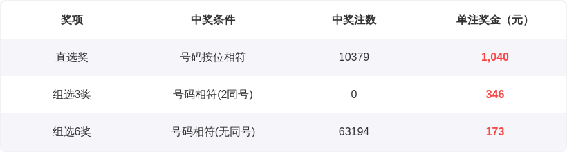 小吴姐姐独,到秘籍,狗年双色球,大发彩票,互动竞猜平台,在线娱乐,预测挑战,大发彩票APP下载