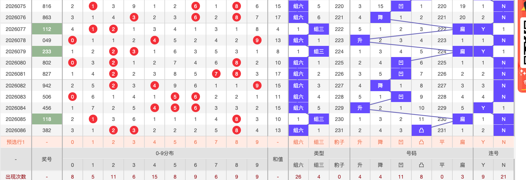 大乐透,期专家质合,分析推荐,大发彩票,互动竞猜平台,在线娱乐,预测挑战,大发彩票APP下载