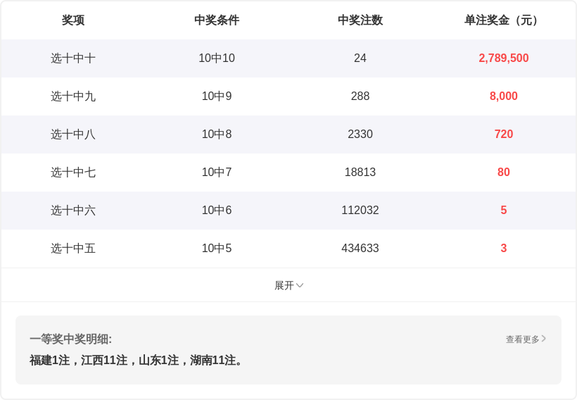 福彩,期牛魔王推,荐诗,大发彩票,互动竞猜平台,在线娱乐,预测挑战,大发彩票APP下载