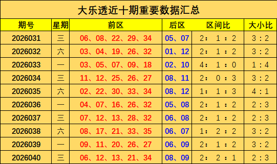 期七星彩专,家推荐号码,走势及质合,大发彩票,互动竞猜平台,在线娱乐,预测挑战,大发彩票APP下载
