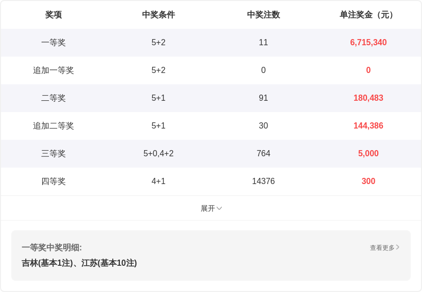 排列三第,期走势分析,宝妹全解析,大发彩票,互动竞猜平台,在线娱乐,预测挑战,大发彩票APP下载