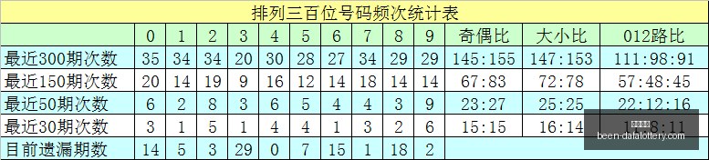 双色球解析,轩姐,期独家预测,大发彩票官网,大发彩票安全,大发彩票风险提示,大发彩票玩法攻略,大发彩票注册指南