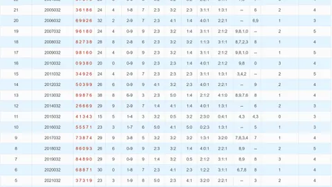 [招兵买码]大乐透2026年010期精选剖析复式7+3，投注讲究策略