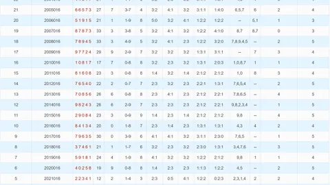 【惊喜揭晓】26015期大乐透复试号码前瞻，速来锁定独家预测！