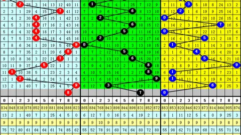 【萌少女精准预测】大乐透2026013期必中秘籍：独家杀号定胆，锁定05、06、08，好运随行！