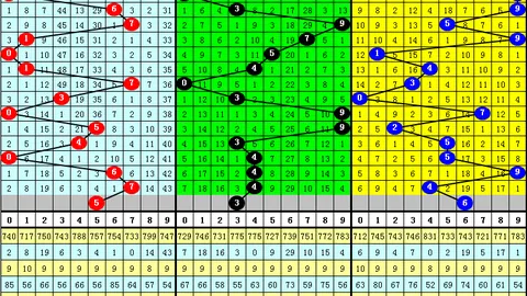 2026049期福彩3D期号分析-专家推荐质合前区十码