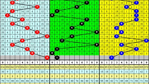 双色球26028期彩妹排雷预测：红蓝波胆码推荐