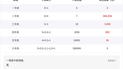 大乐透3D059期专家五码复式推荐：02357