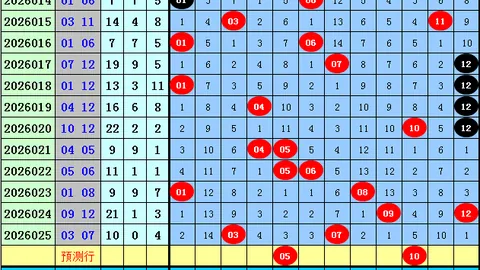 大乐透26022期专家质合分析推荐复式前区十码