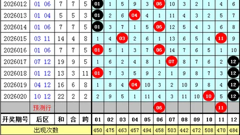 双色球26025期专家推荐定红缩水预测，一注体验