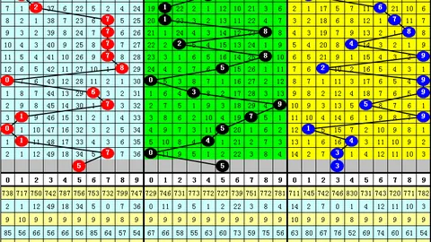 福彩3D26050期猴博士推荐，上期七码组选命中，单注分析位