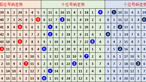 排列三第2026057期专家推荐奇偶定码及直选胆码