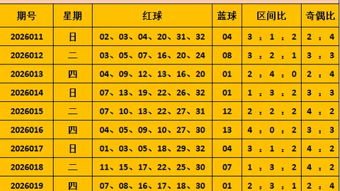 福彩3D第2026054期商业屠夫预测汇总