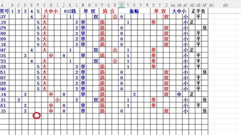 昊然福彩3D期号分析：上期2_0_1，本期2_1_0推荐
