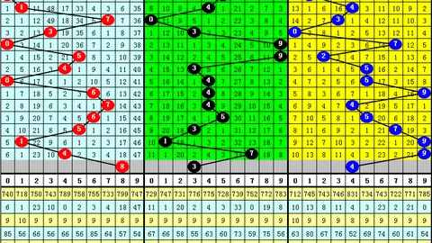 云涛双色球第2026028期推荐：奇偶比2_4精选