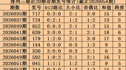 茯苓子双色球26022期综合分析及专家推荐，杀号前区十码准对