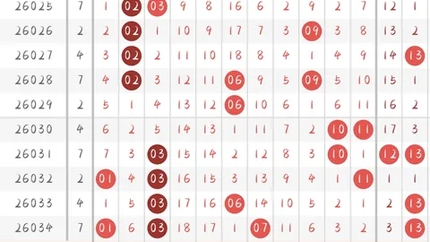 胡亚楠大乐透期号推荐：前区十码质合分析再赢210万