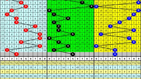 2026年059期福彩3D专家预测：尽位杀尾27及质合分析