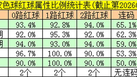 暗皇排列三2026048期预测：专家独胆0直选小大小