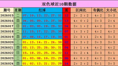 2026027期大乐透专家推荐：一区2路码重点分析