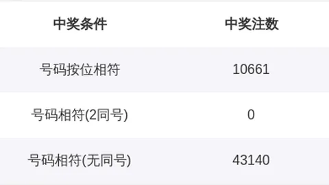 大乐透26022期专家推荐：质合分析前区十码，杀号06 07