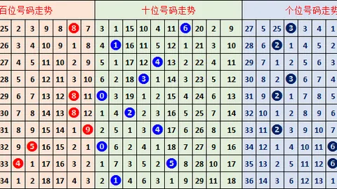 排列5第26085期专家推荐奖金奇偶分析