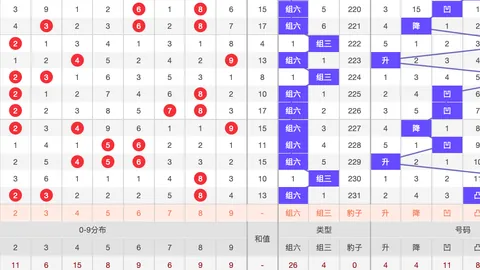 大乐透26047期专家质合分析推荐