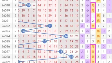 七星彩025期蓝球4号推荐，专家质合分析前区十码