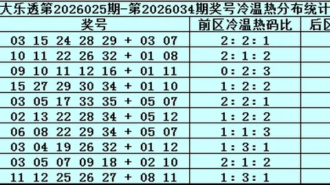 大发彩票
