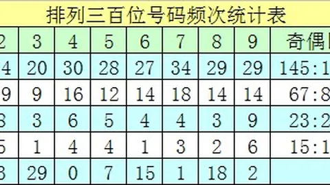 双色球解析：轩姐064期独家预测，红球命中28、30、31，今日避雷攻略全